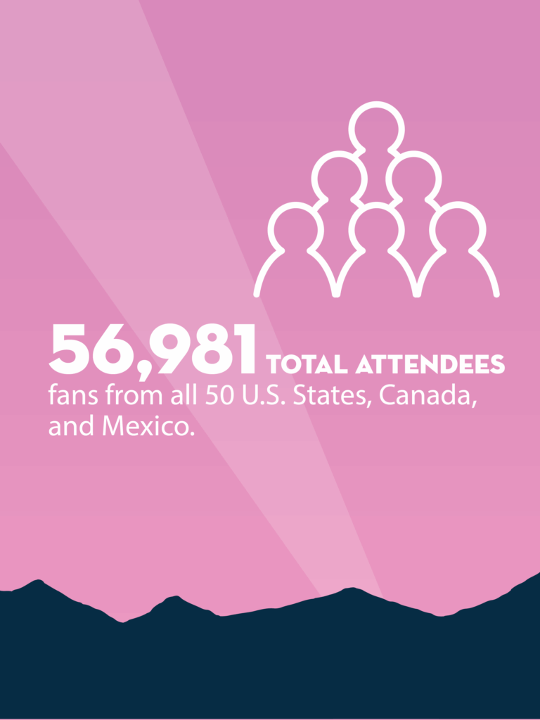 Total Attendies Acrisure Arena Magnificent 7