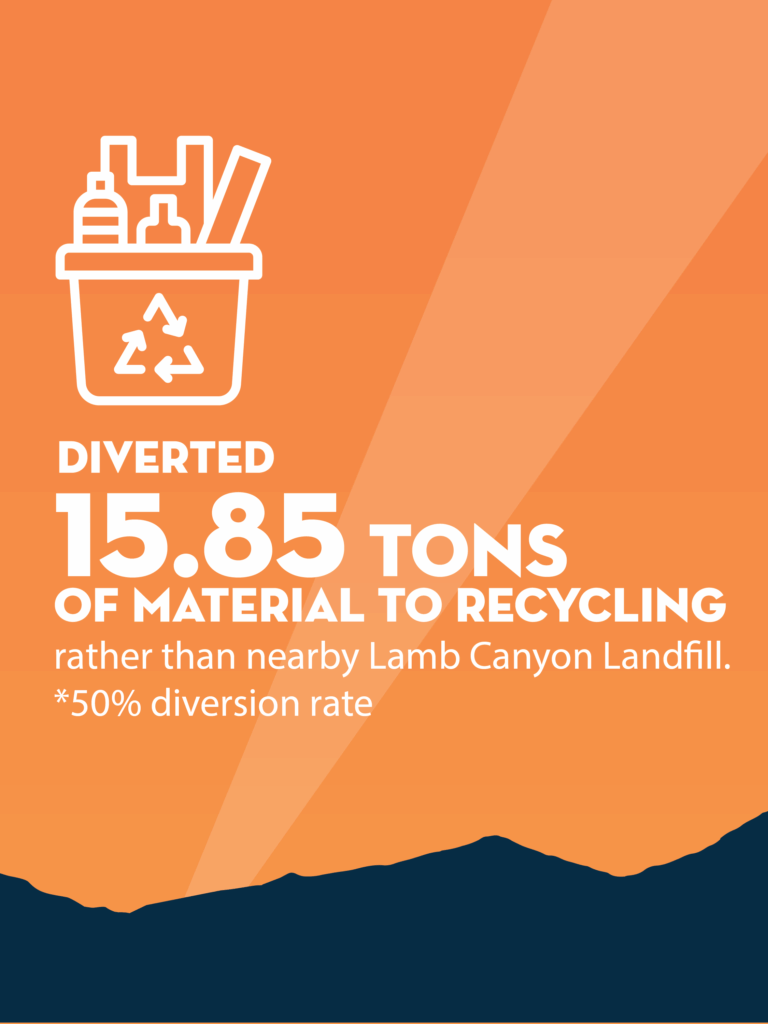 Materials Recycled Acrisure Arena Magnificent 7