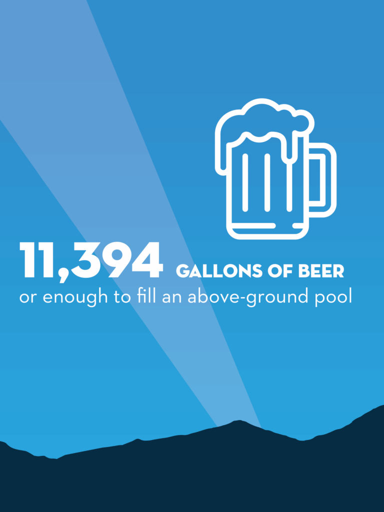 Gallons of Beer