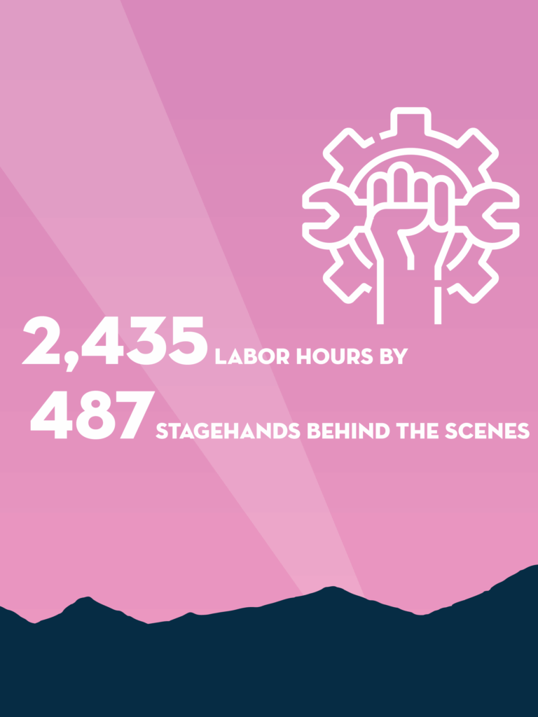 Labor Hours Acrisure Arena Magnificent 7