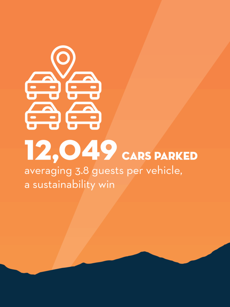 Cars Parked Acrisure Magnificent 7