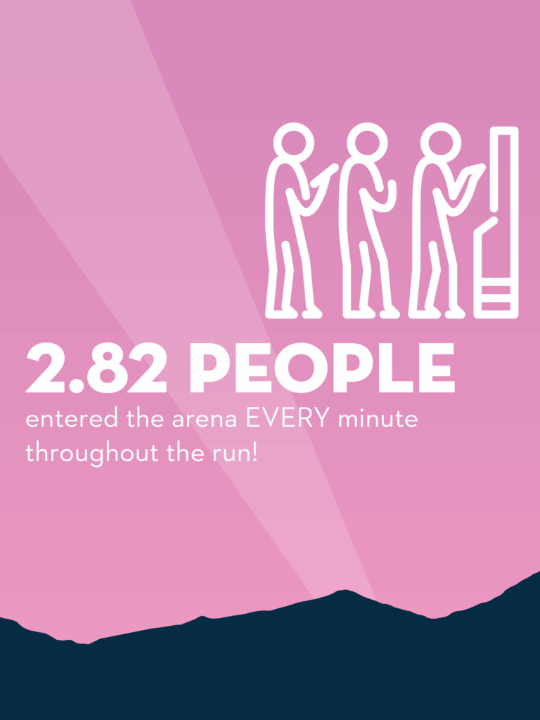 People entered Acrisure Arena Magnificent 7